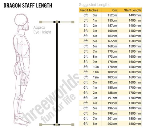 163 cm in ft